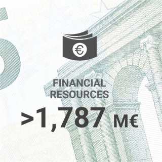 Financial Resources