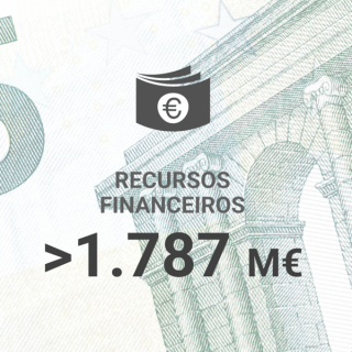 Recursos Financeiros: >1.787 M€